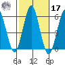 New Haven tide chart for Thursday, October 17, 2024