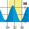 New Haven tide chart for Wednesday, October 30, 2024