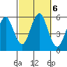 New Haven tide chart for Sunday, October 6, 2024