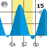 New Haven tide chart for Friday, November 15, 2024