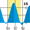 New Haven tide chart for Saturday, November 16, 2024