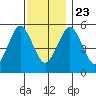 New Haven tide chart for Saturday, November 23, 2024
