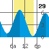 New Haven tide chart for Friday, November 29, 2024