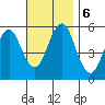 New Haven tide chart for Wednesday, November 6, 2024