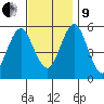New Haven tide chart for Saturday, November 9, 2024