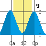 New Haven tide chart for Monday, December 9, 2024