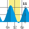 New Haven tide chart for Saturday, January 11, 2025
