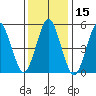 New Haven tide chart for Wednesday, January 15, 2025