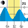 New Haven tide chart for Tuesday, January 21, 2025