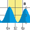New Haven tide chart for Saturday, February 8, 2025