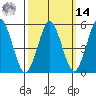 New Haven tide chart for Friday, March 14, 2025