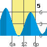 New Haven tide chart for Wednesday, March 5, 2025
