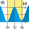 New Haven tide chart for Saturday, April 12, 2025