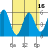 New Haven tide chart for Wednesday, April 16, 2025