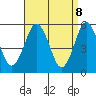 New Haven tide chart for Tuesday, April 8, 2025