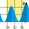 New Haven tide chart for Saturday, May 24, 2025
