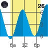 New Haven tide chart for Monday, May 26, 2025