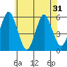 New Haven tide chart for Saturday, May 31, 2025