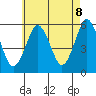 New Haven tide chart for Thursday, May 8, 2025
