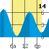 New Haven tide chart for Saturday, June 14, 2025