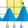New Haven tide chart for Thursday, June 5, 2025