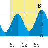 New Haven tide chart for Friday, June 6, 2025
