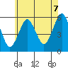 New Haven tide chart for Saturday, June 7, 2025