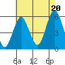 New Haven tide chart for Sunday, July 20, 2025