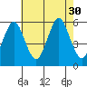 New Haven tide chart for Wednesday, July 30, 2025