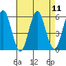 New Haven tide chart for Monday, August 11, 2025