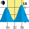 New Haven tide chart for Saturday, August 16, 2025