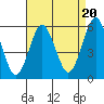 New Haven tide chart for Wednesday, August 20, 2025