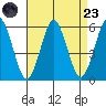 New Haven tide chart for Saturday, August 23, 2025