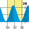 New Haven tide chart for Saturday, September 20, 2025