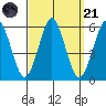 New Haven tide chart for Sunday, September 21, 2025