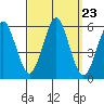 New Haven tide chart for Tuesday, September 23, 2025
