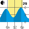 New Haven tide chart for Monday, September 29, 2025