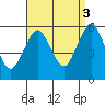 New Haven tide chart for Wednesday, September 3, 2025