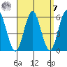 New Haven tide chart for Sunday, September 7, 2025