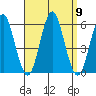 New Haven tide chart for Tuesday, September 9, 2025