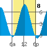 New Haven tide chart for Wednesday, October 8, 2025