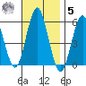 New Haven tide chart for Wednesday, November 5, 2025