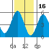 New Haven tide chart for Tuesday, December 16, 2025