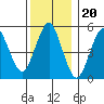 New Haven tide chart for Saturday, December 20, 2025