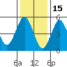 New Haven tide chart for Thursday, January 15, 2026