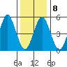 New Haven tide chart for Thursday, January 8, 2026