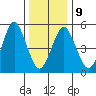New Haven tide chart for Friday, January 9, 2026