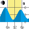New Haven tide chart for Monday, February 9, 2026