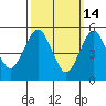 New Haven tide chart for Saturday, March 14, 2026
