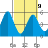 New Haven tide chart for Monday, March 9, 2026